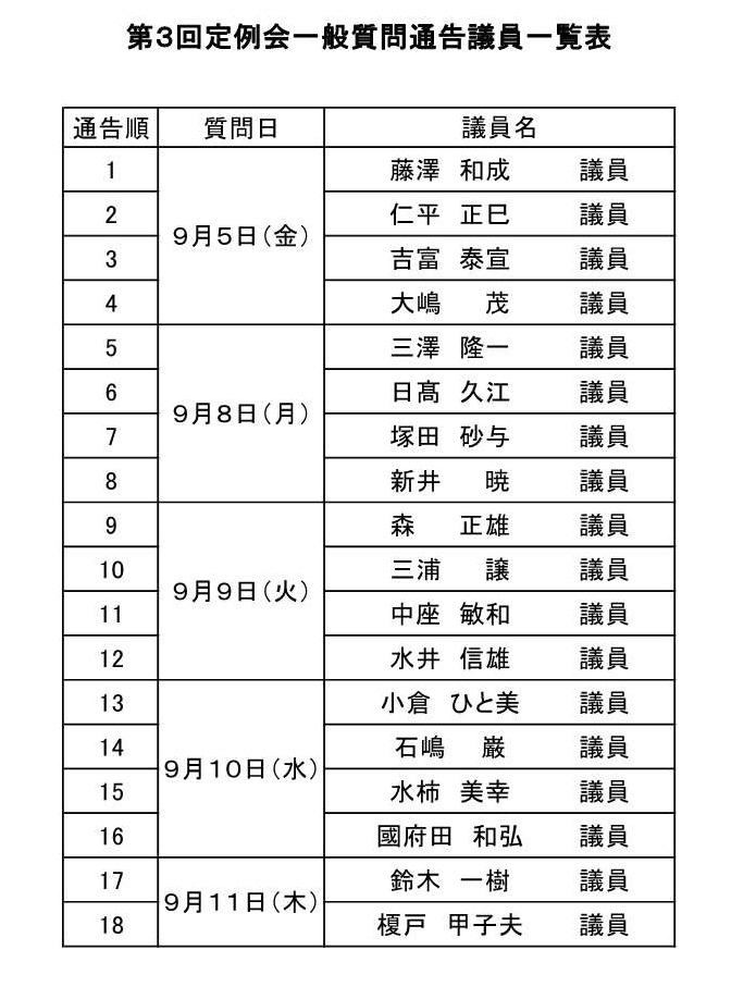 R7.3T一般質問通告議員一覧表