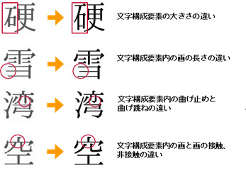 文字標準化001