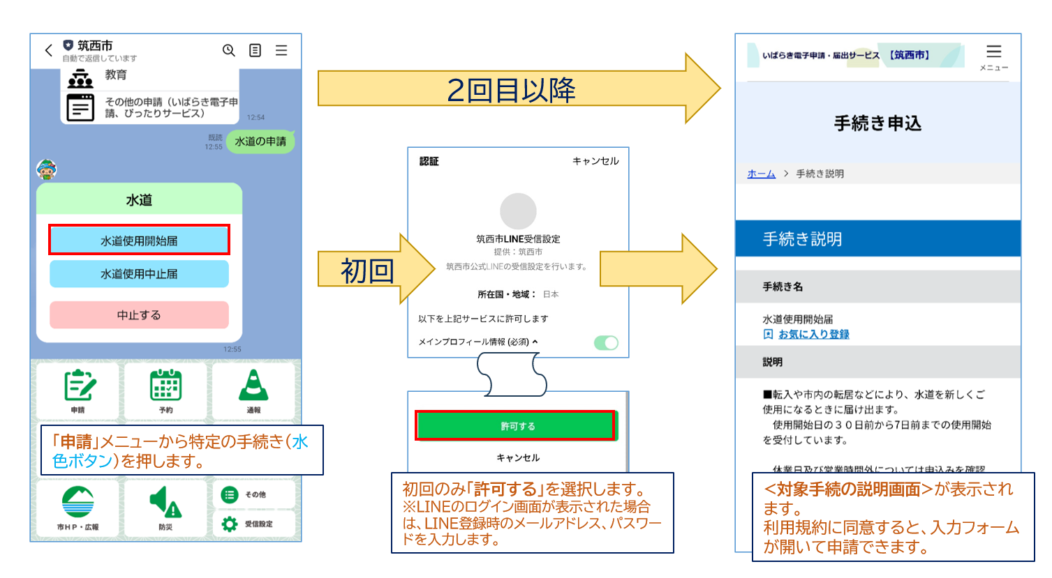 LINEからの申請の流れ（手続個別）