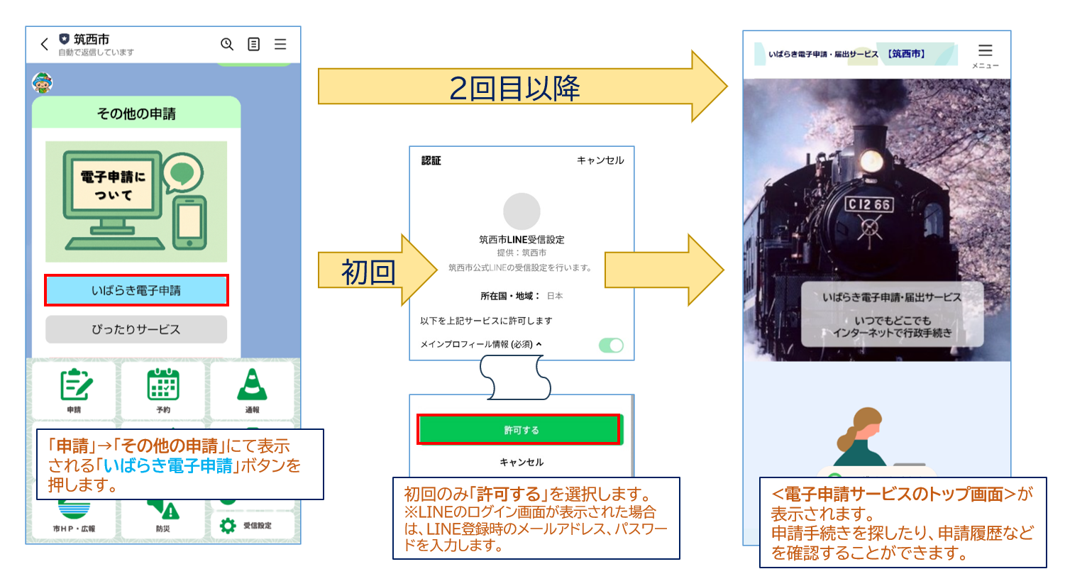 LINEからの申請の流れ（その他手続）