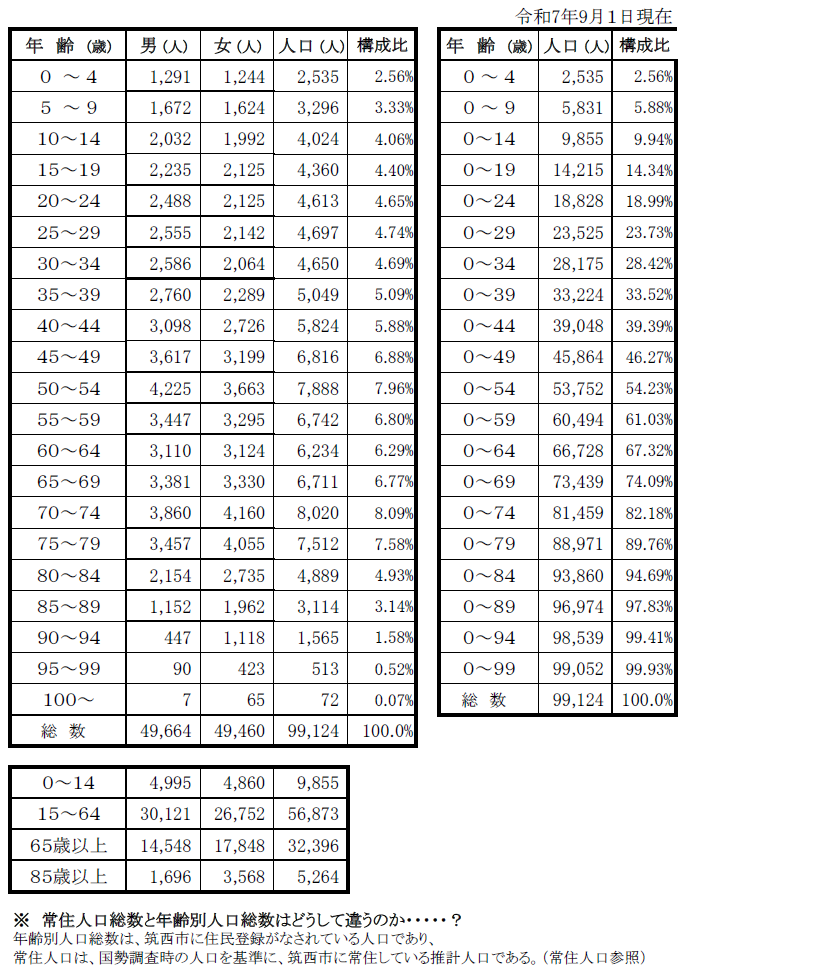 R7.9.1年齢別