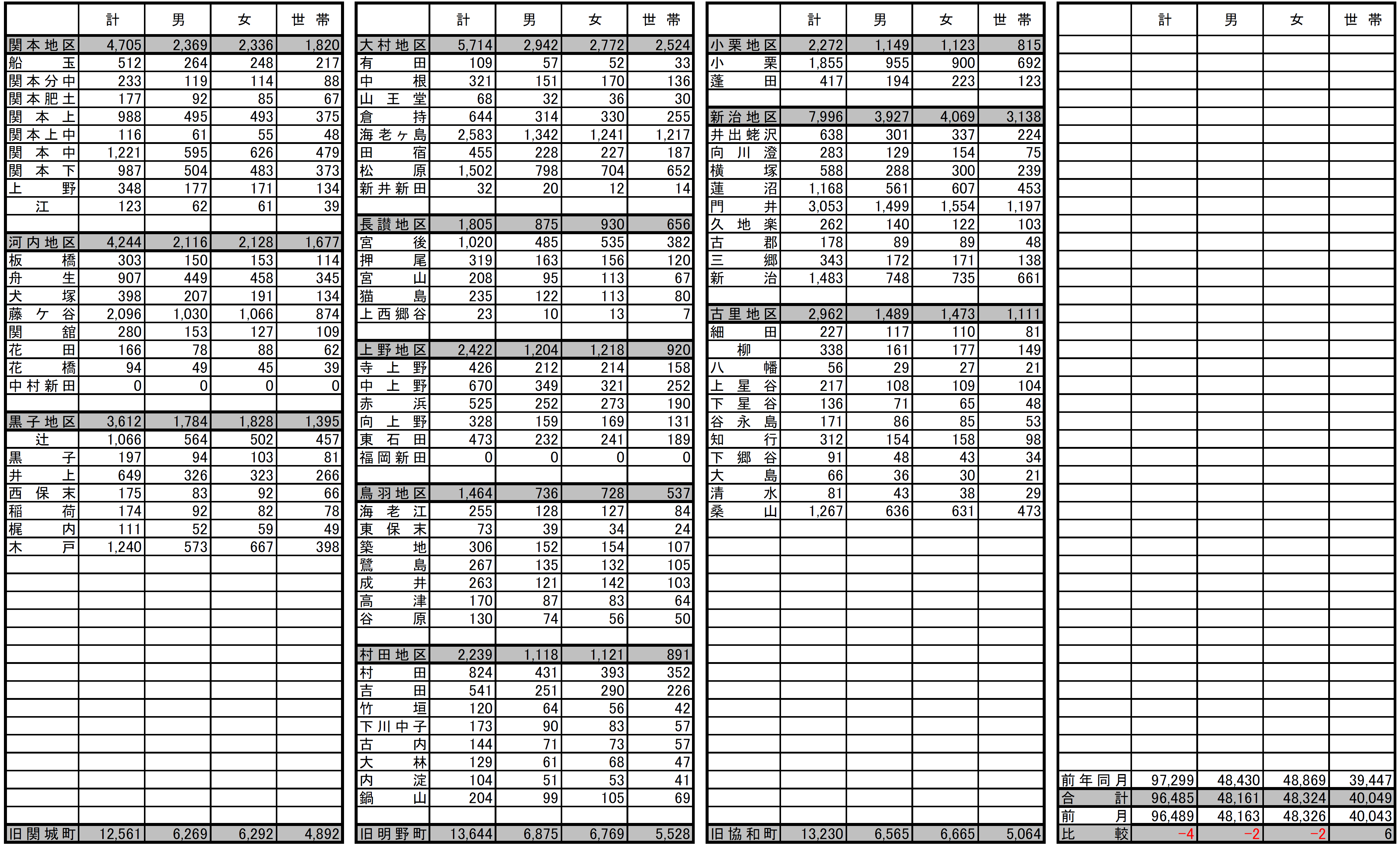 R7.9.1(2)