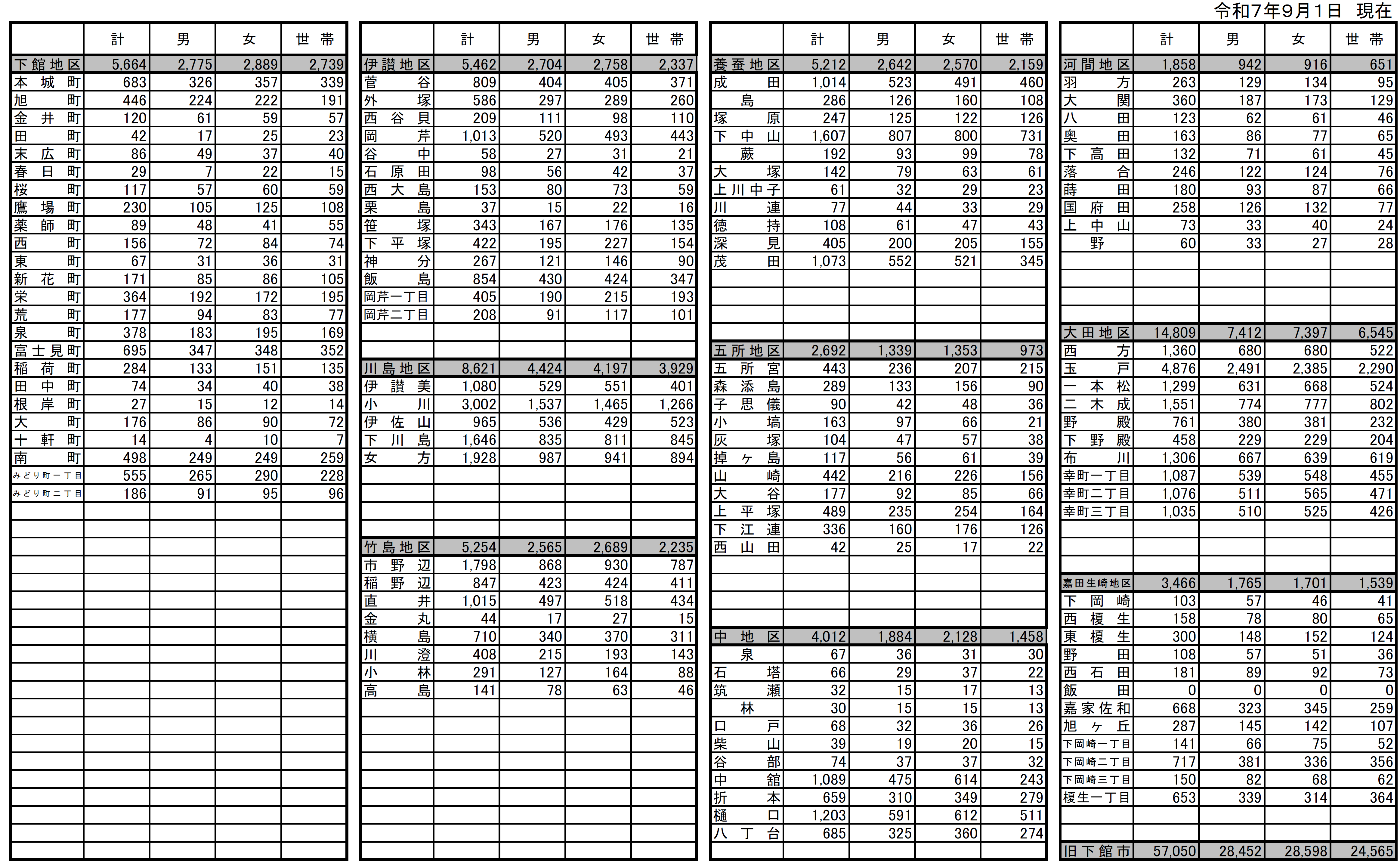 R7.9.1(1)