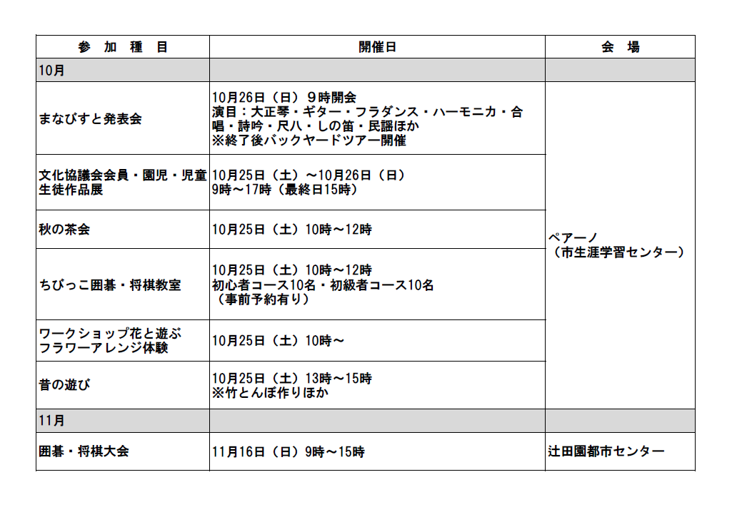 第21回筑西市文化祭（関城地区）
