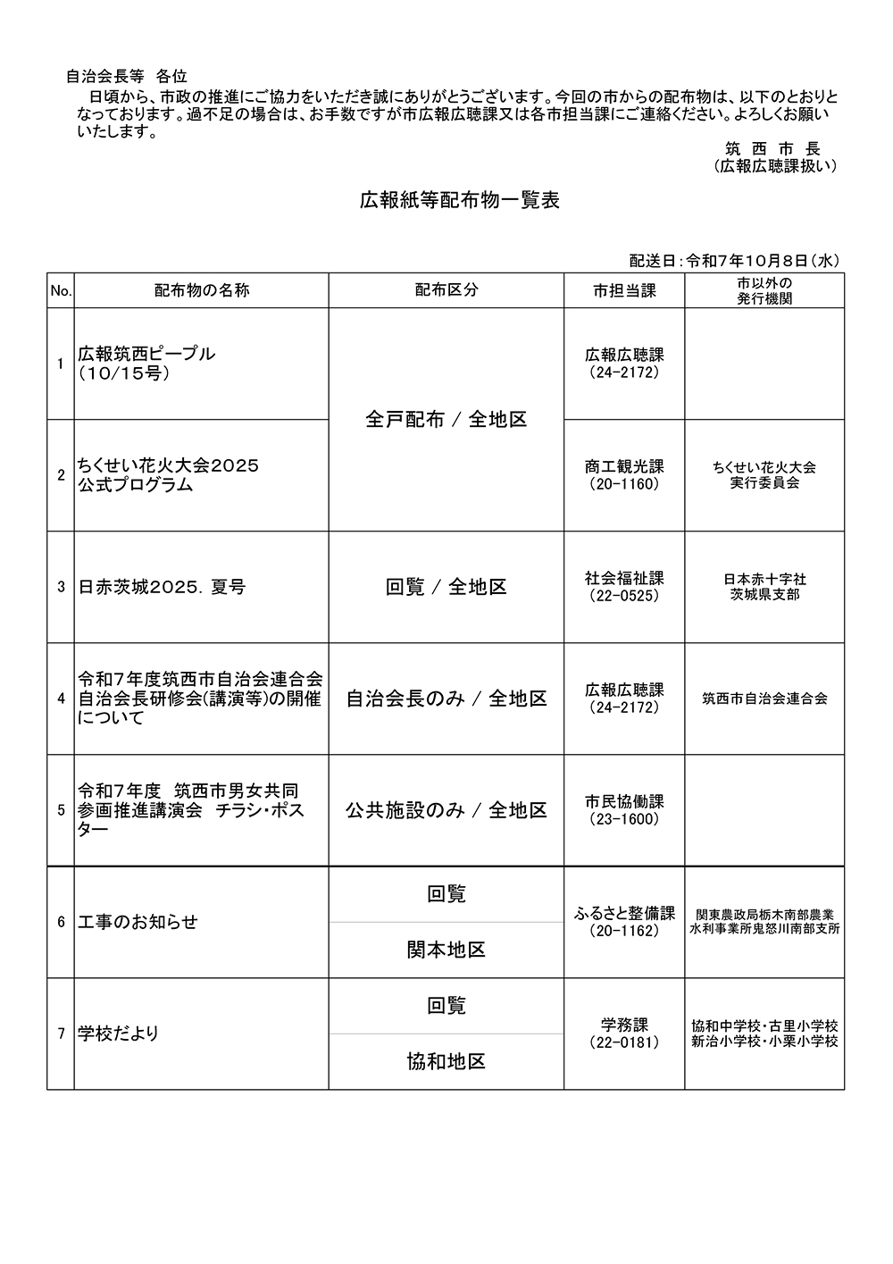 10月8日配布物一覧表