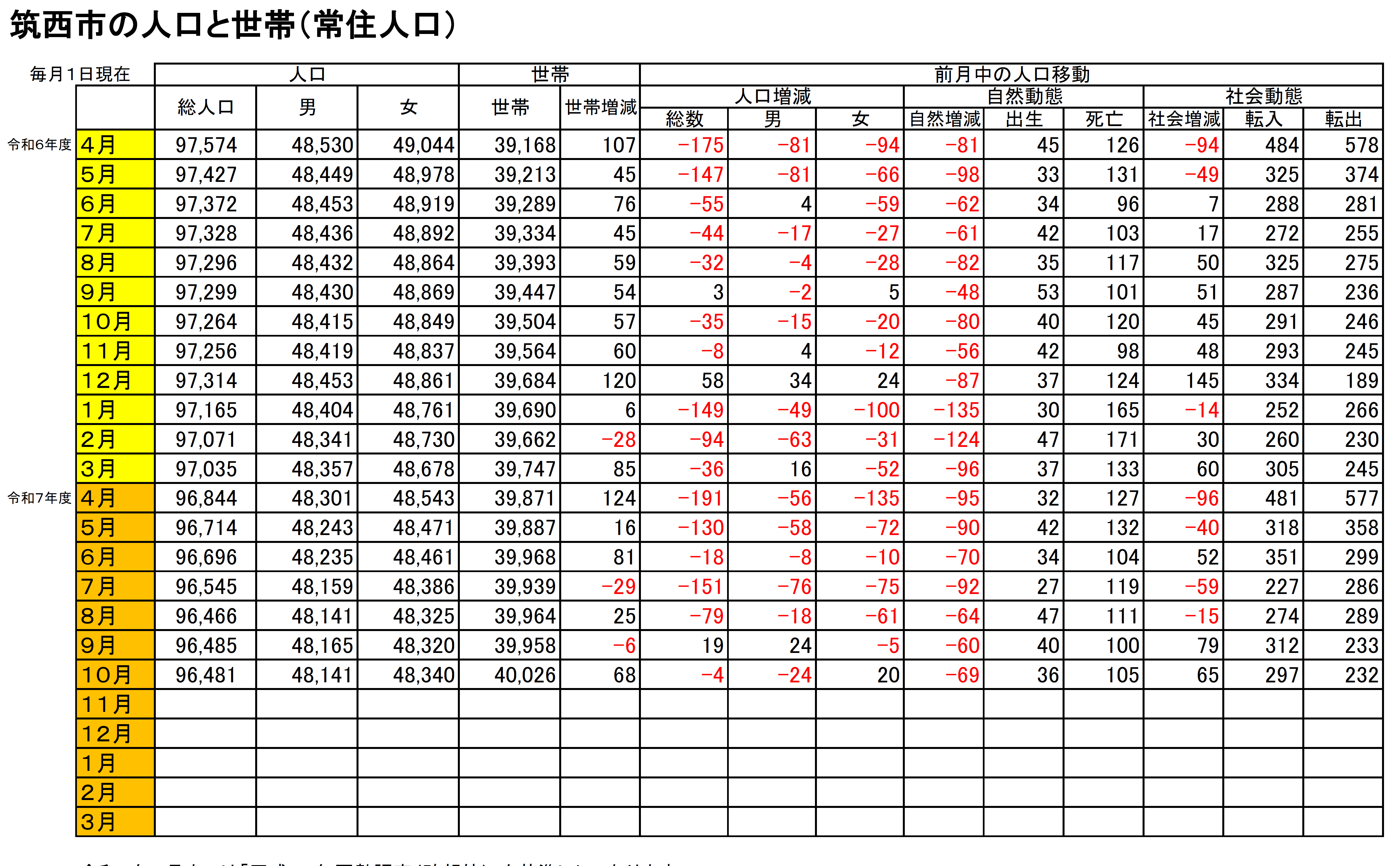 R7.10.1人口と世帯