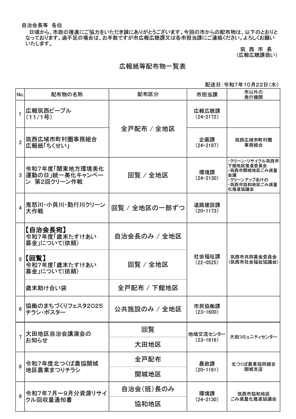 10月22日配布物一覧表