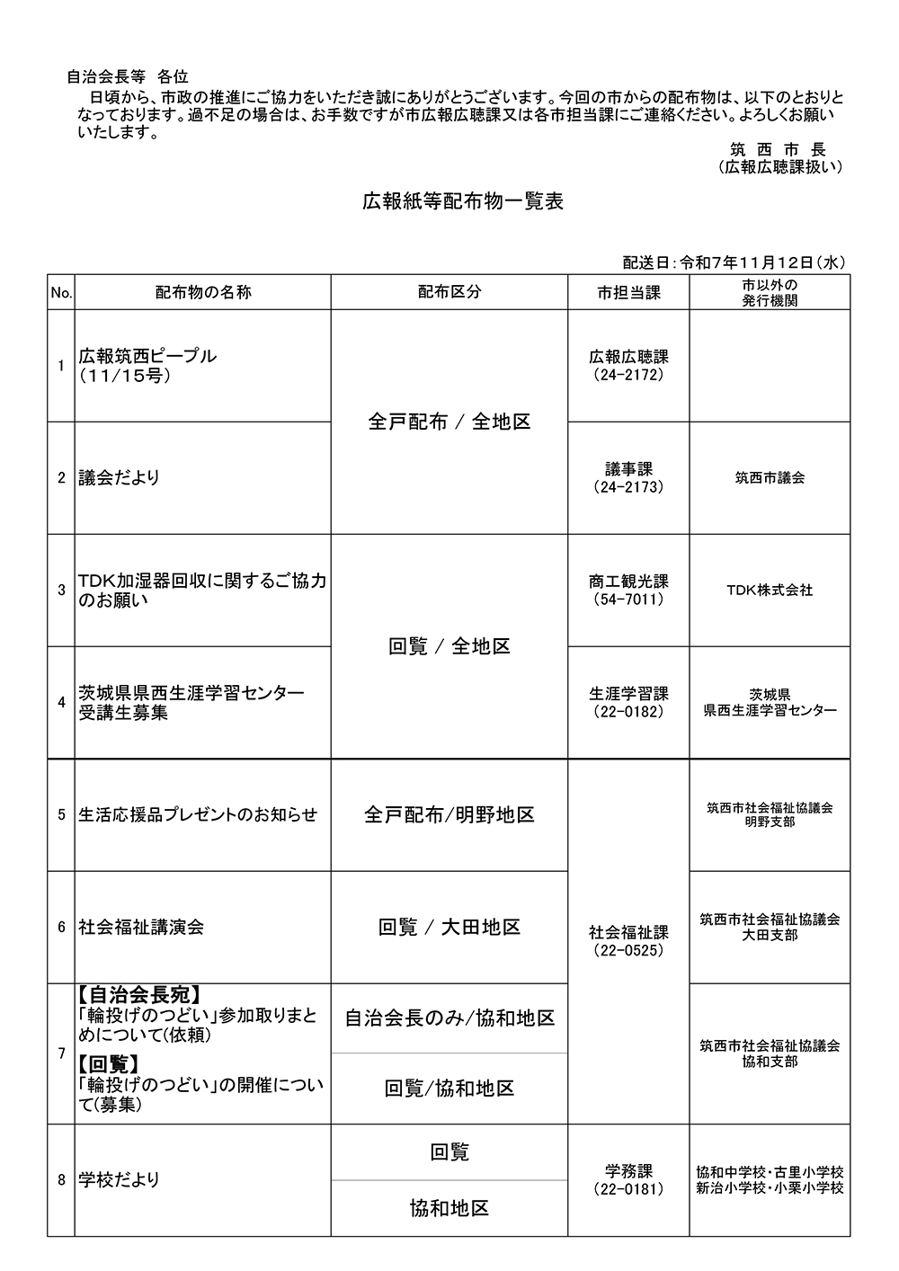 11月12日配布物一覧表