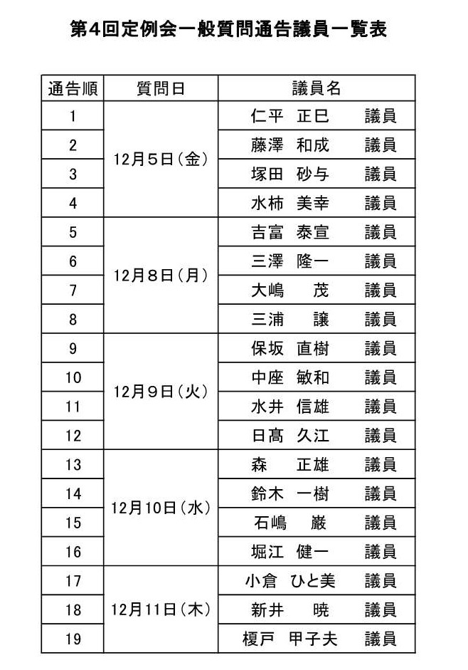 R7.4T一般質問通告議員一覧表