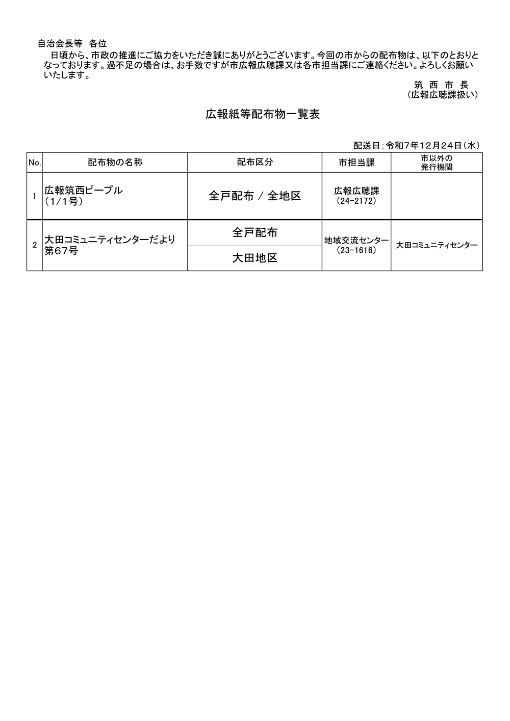 12月24日配布物一覧表