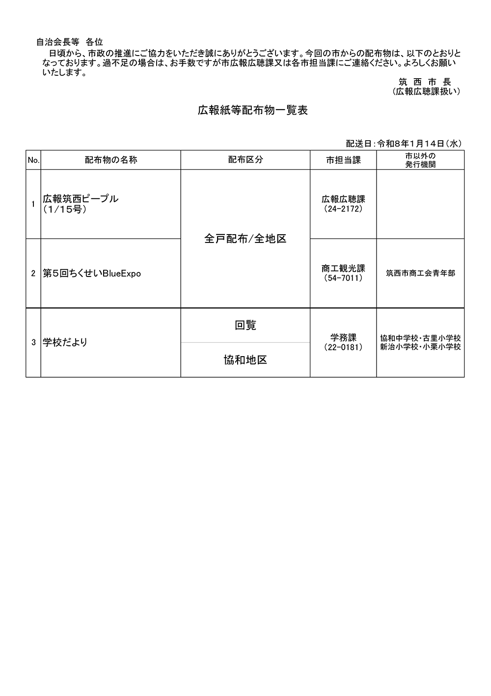 1月14日配布物一覧表