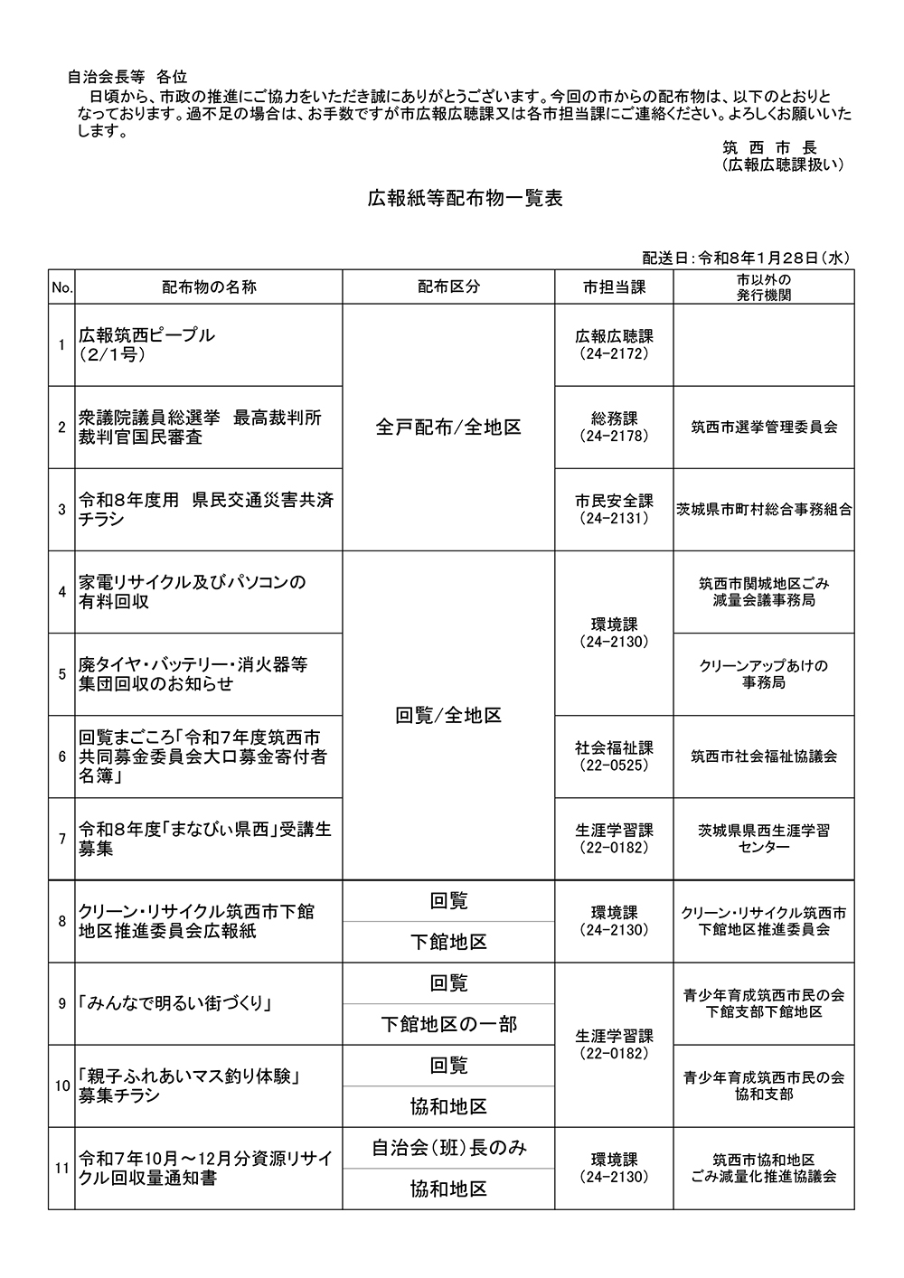 1月28日配布物一覧表