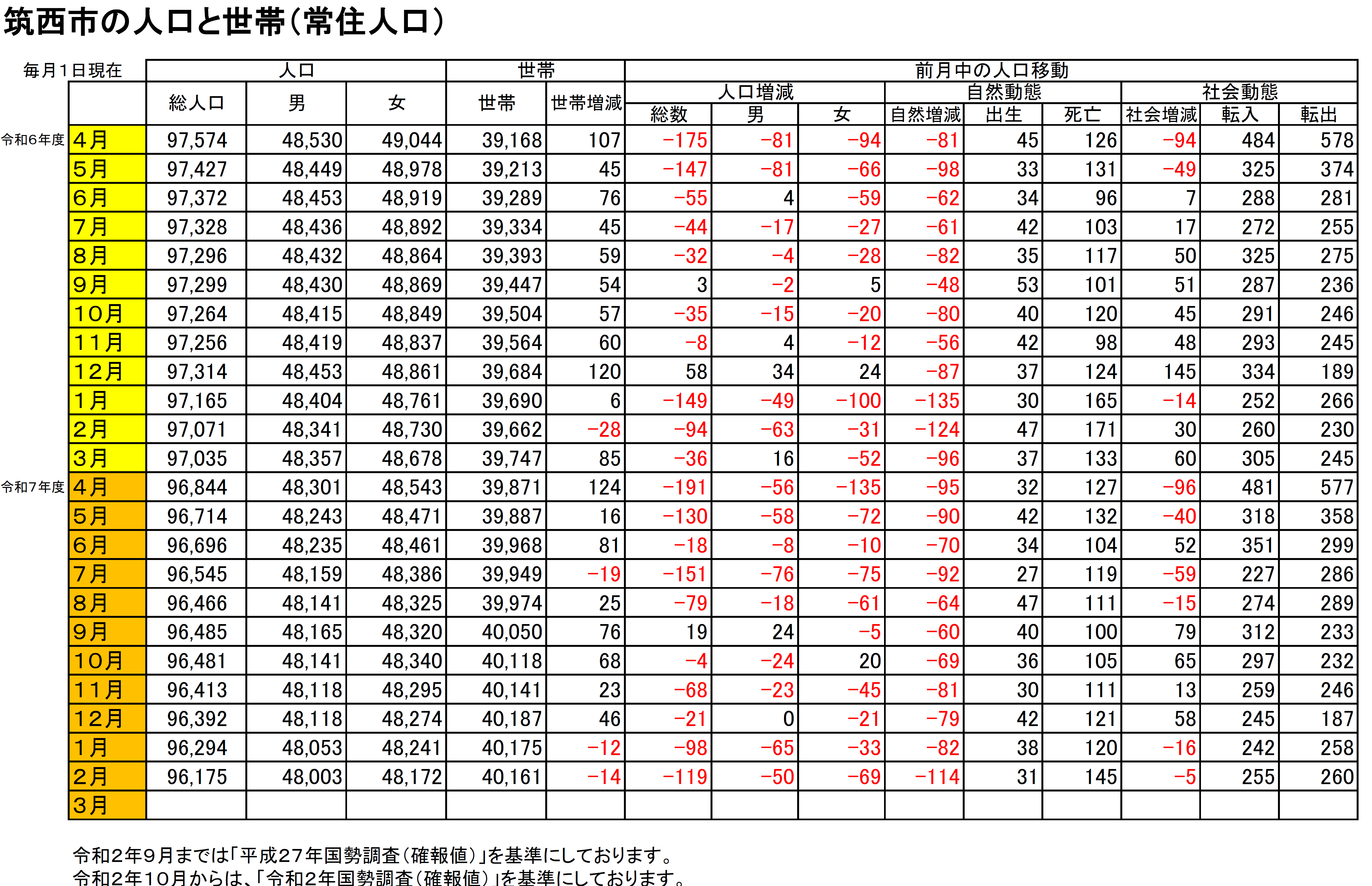 R8.2.1人口と世帯