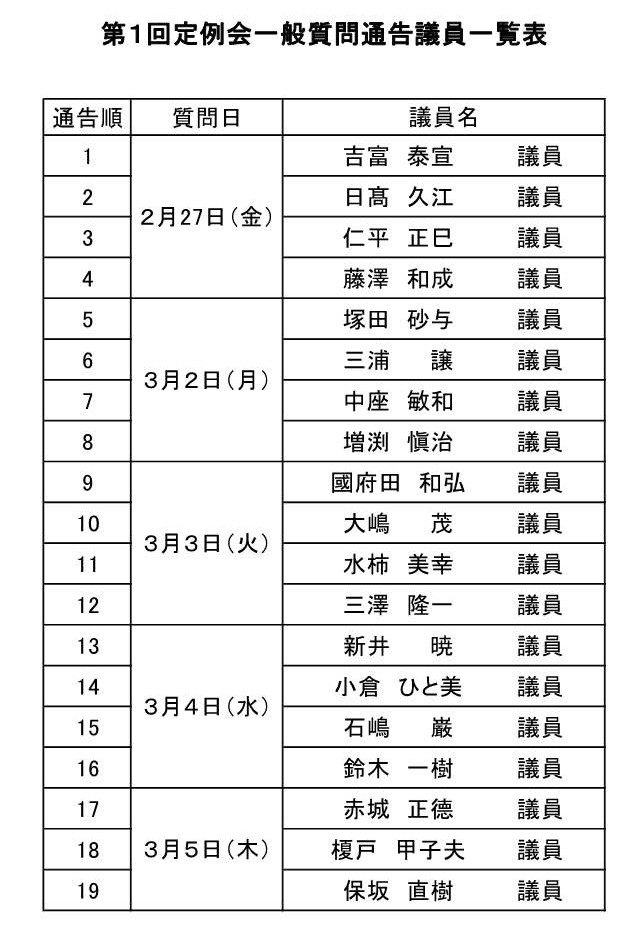 R8.1T一般質問通告議員一覧表