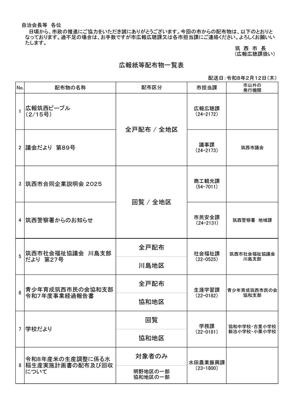 2月12日配布物一覧表