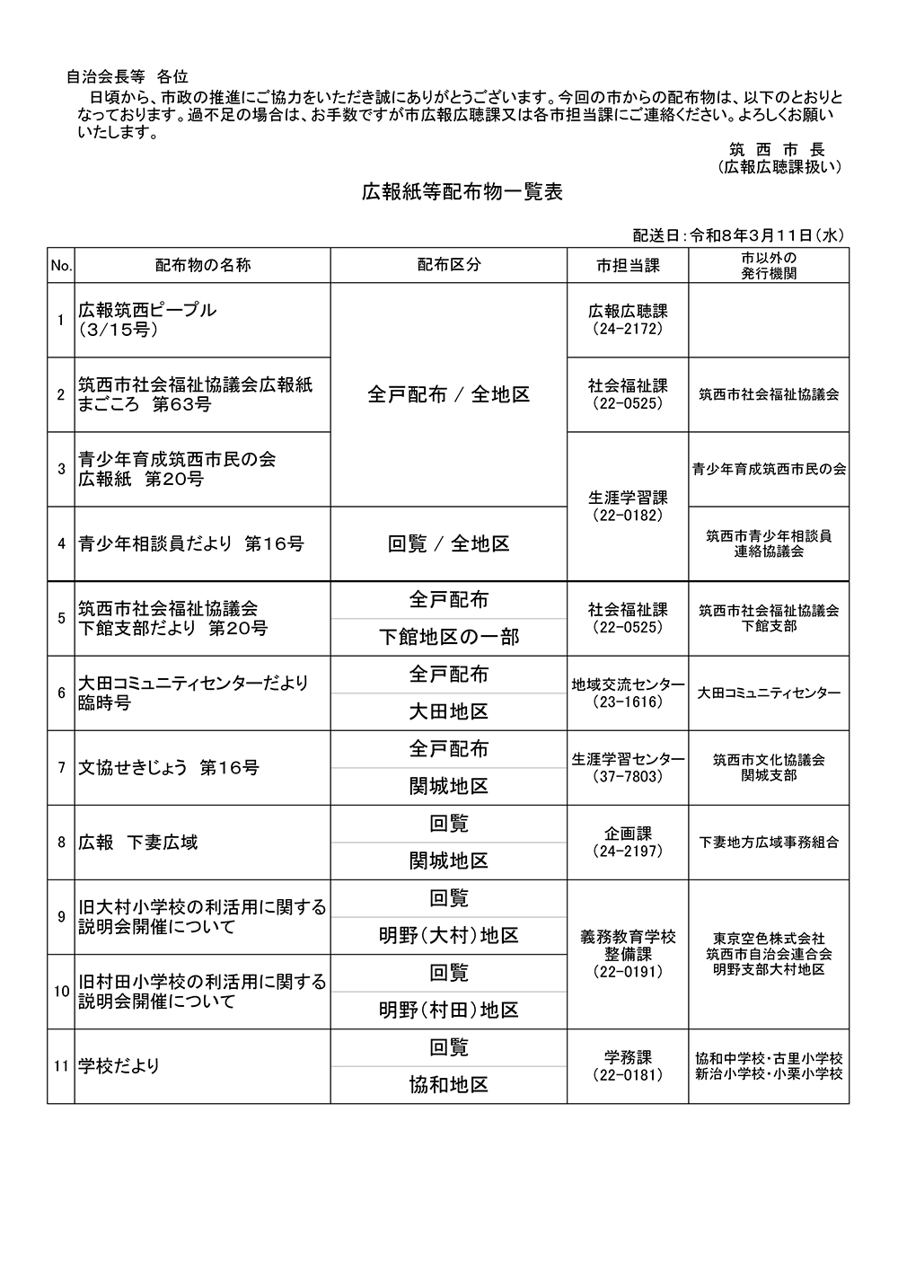 3月11日配布物一覧表