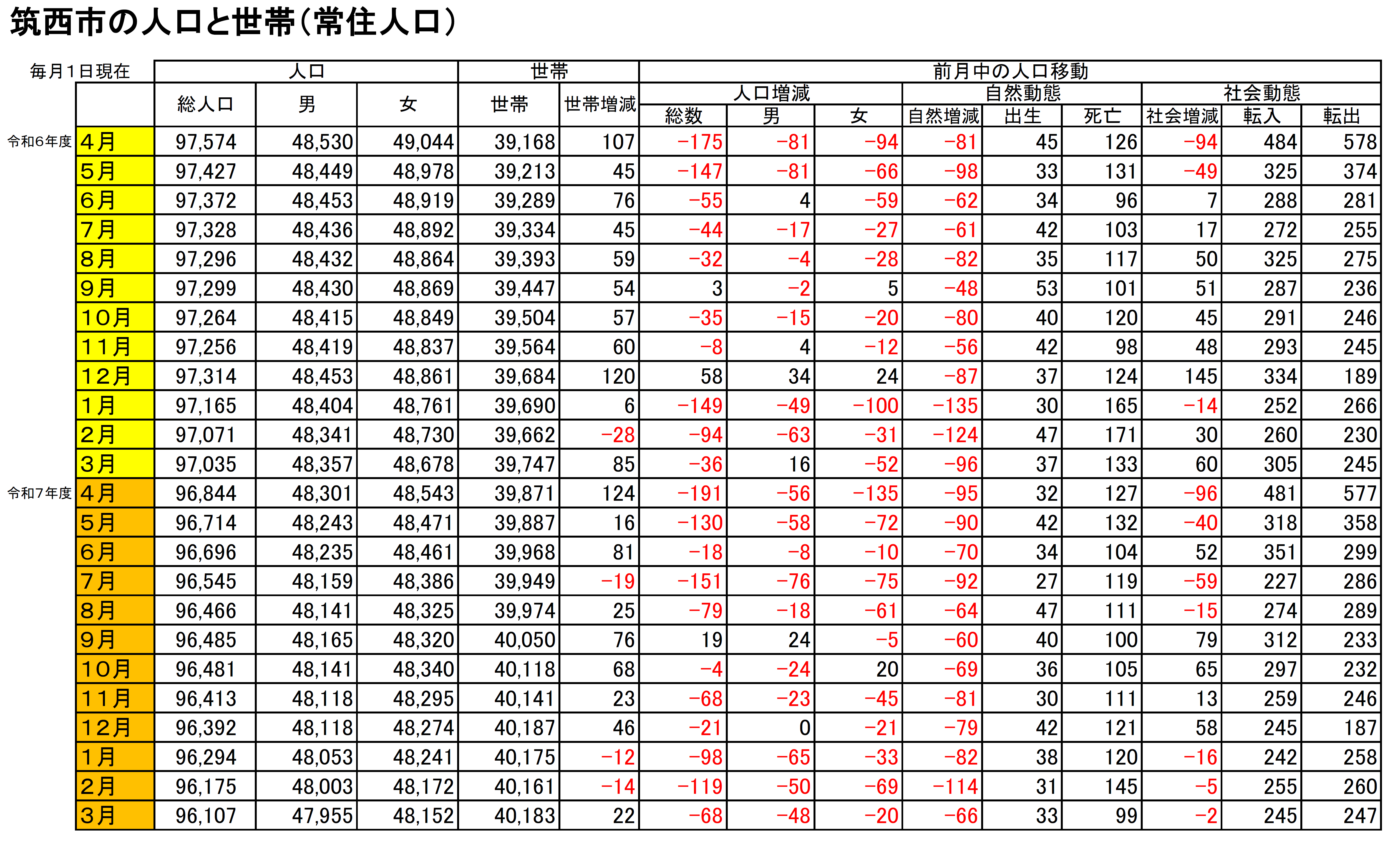 R8.3.1人口と世帯