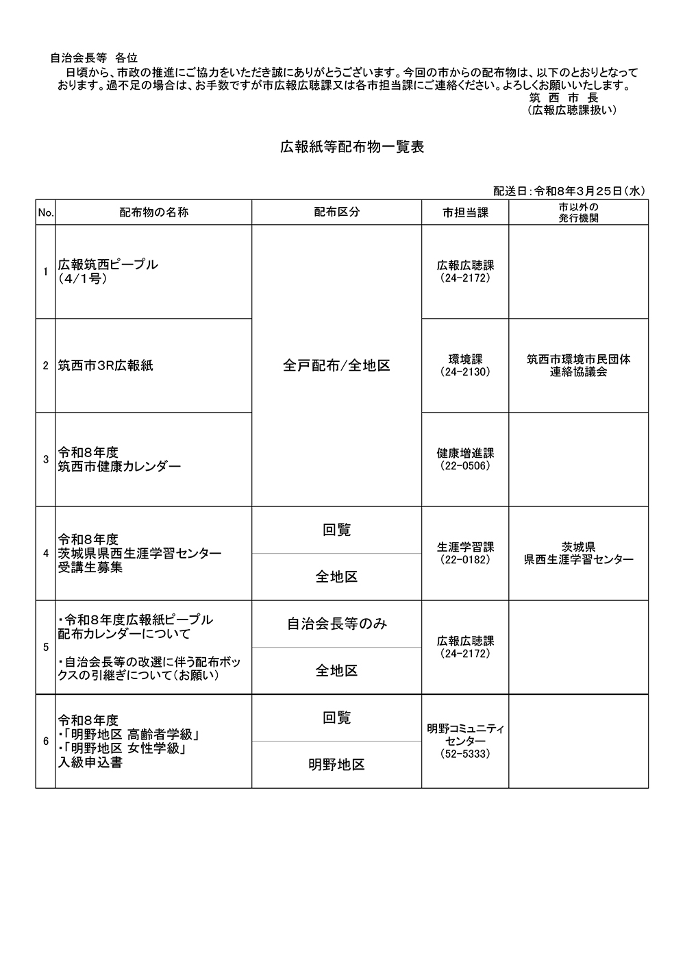 3月25日配布物一覧表