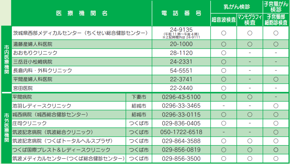 実施医療機関一覧