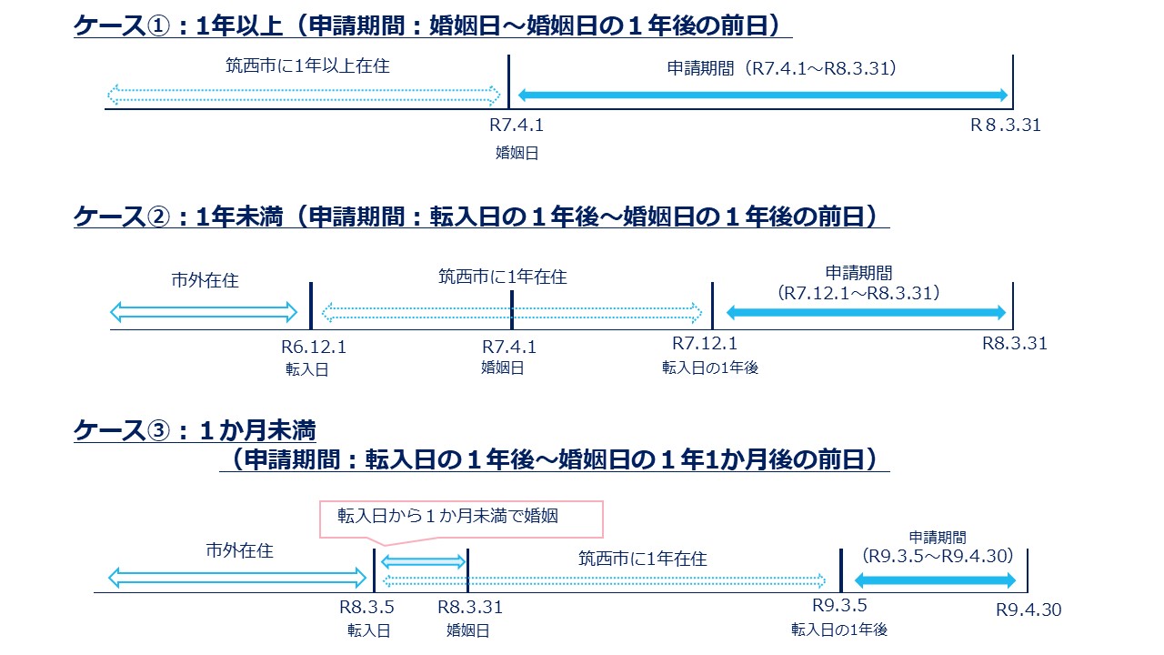 結婚２
