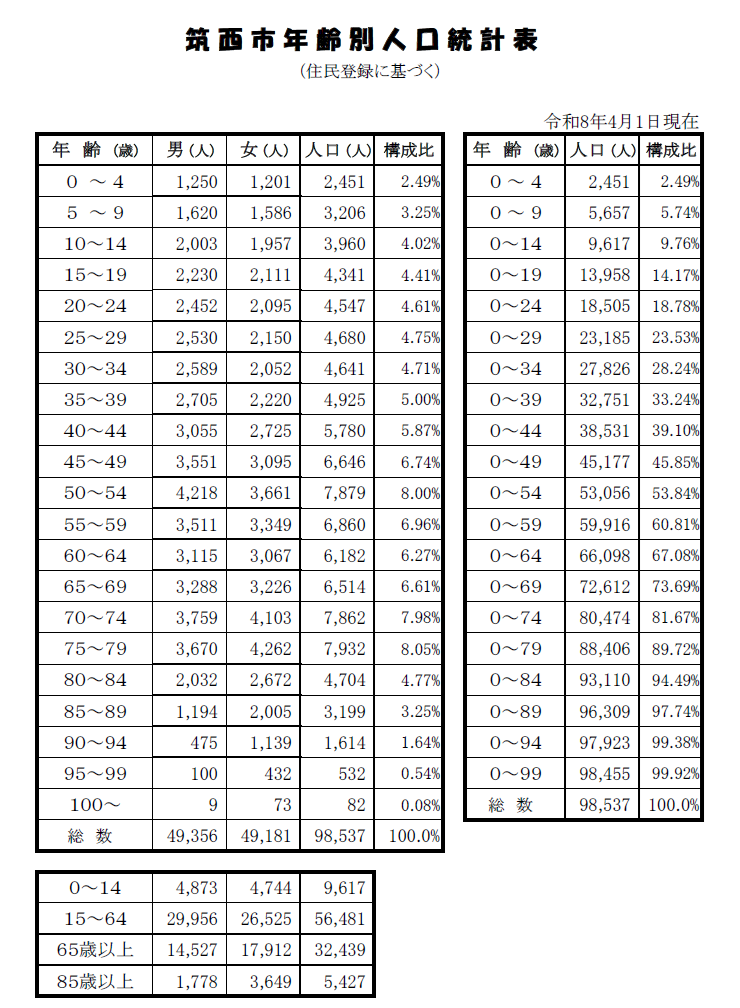R8.4.1年齢別