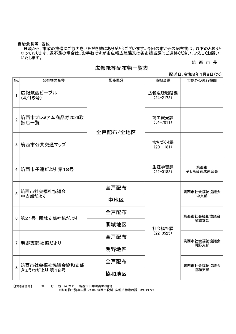 4月8日配布物一覧表