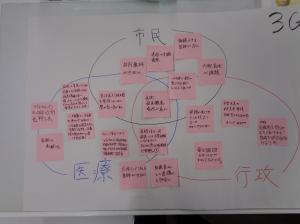 第１回勉強会（２）