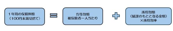 後期保険料の決め方