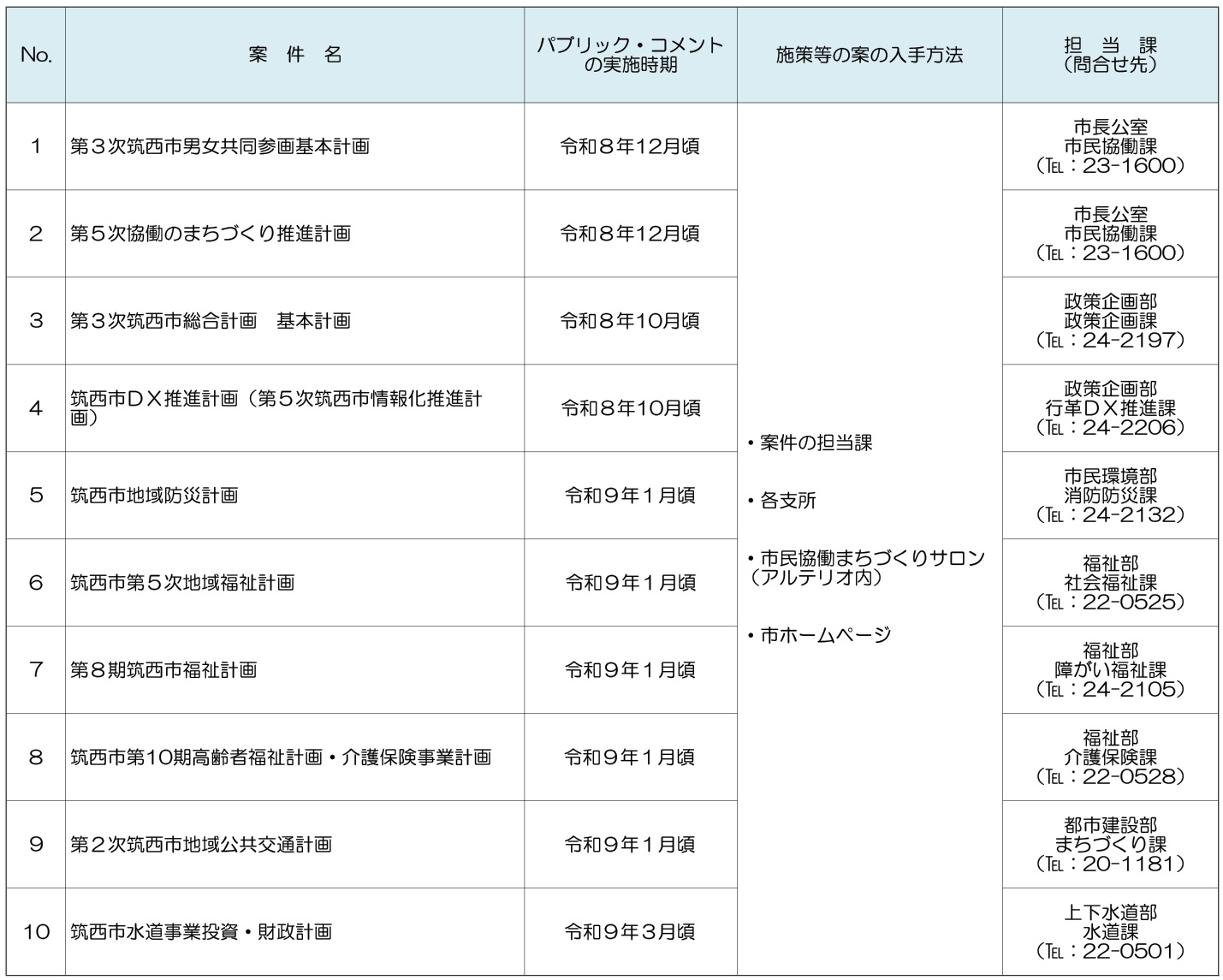 こちらが８年度の案件一覧です。