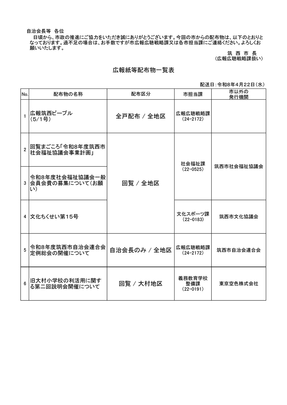 4月22日配布物一覧表