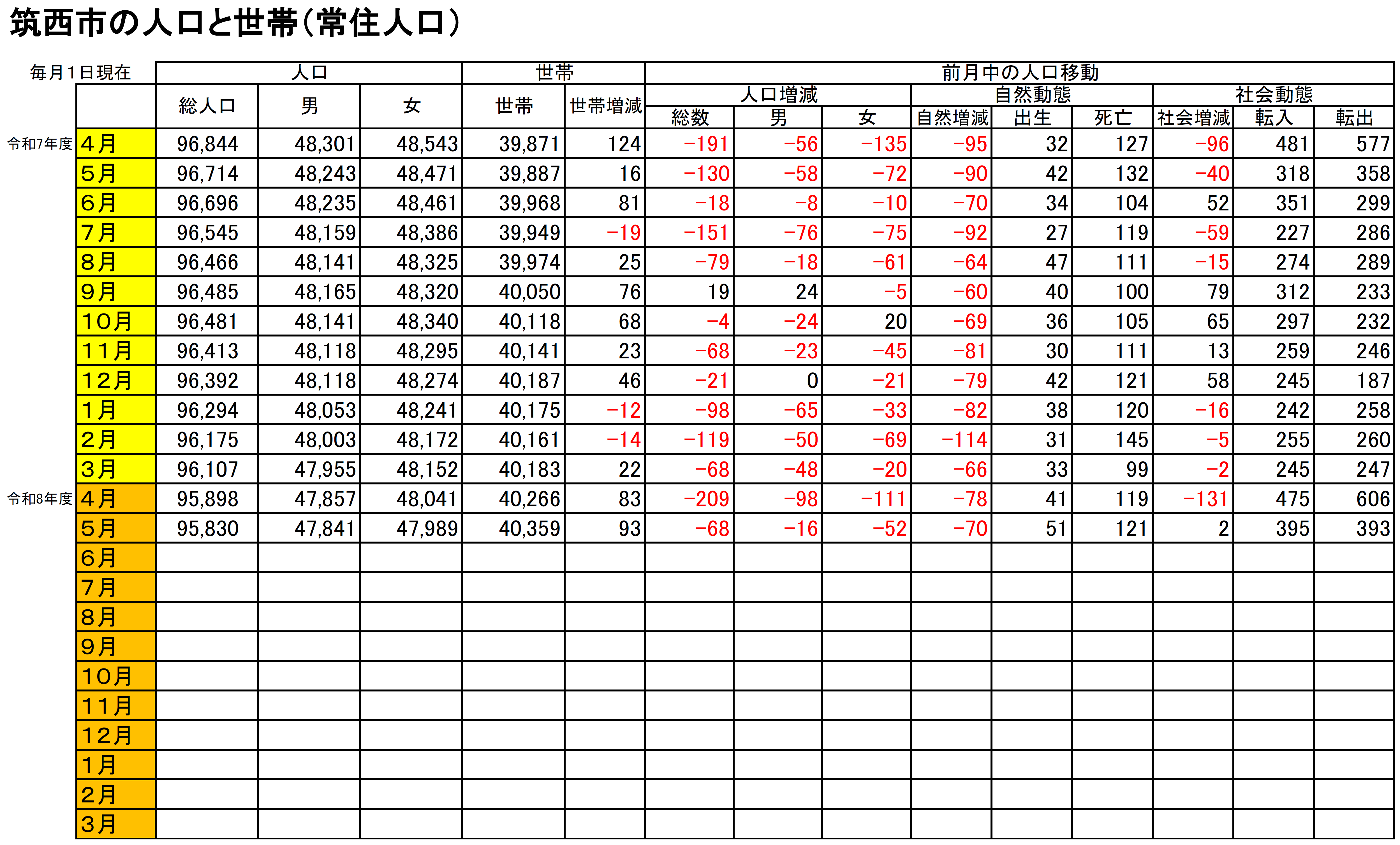 Ｒ8.5.1人口と世帯
