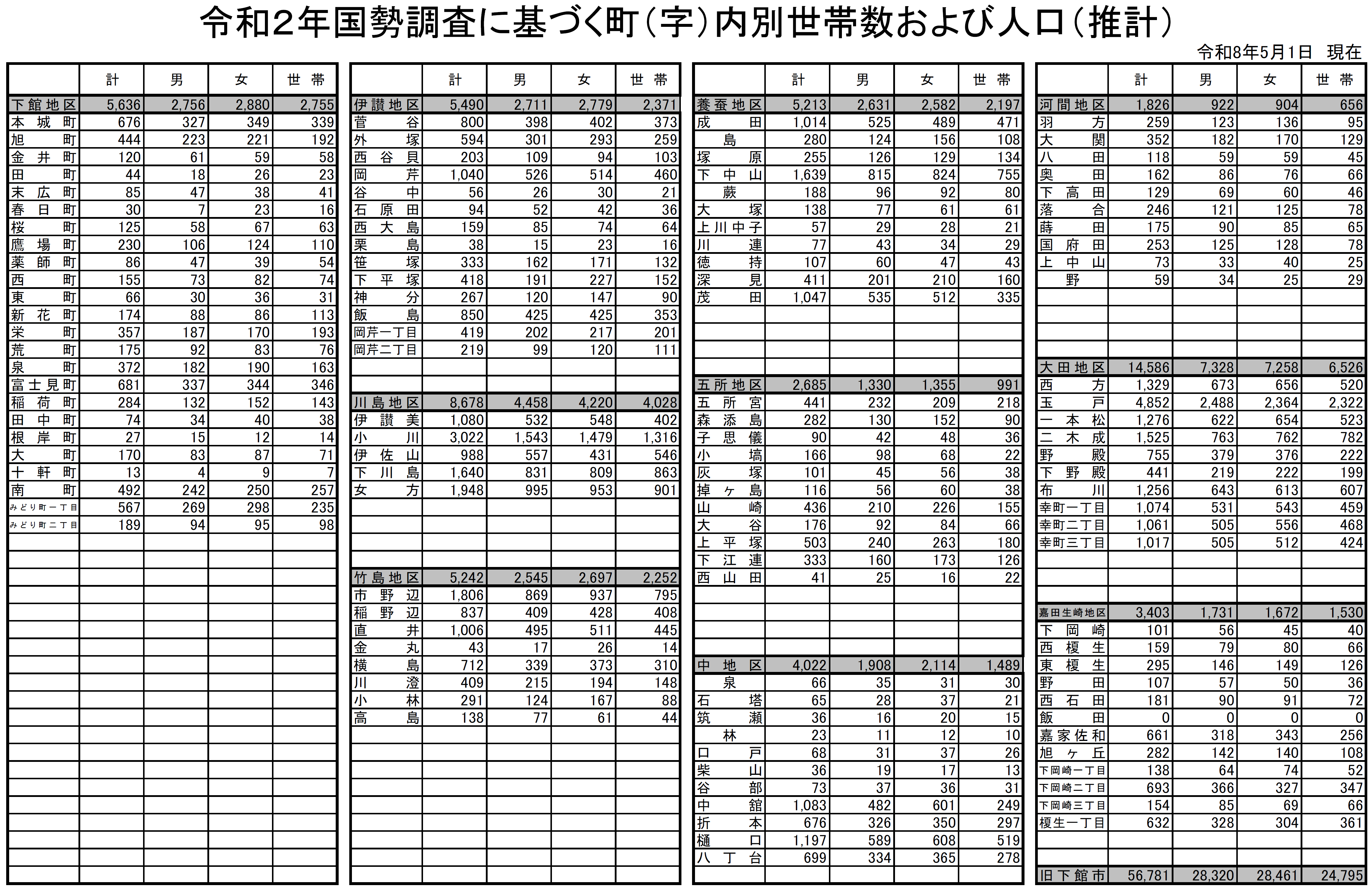 R8.5.1(1)