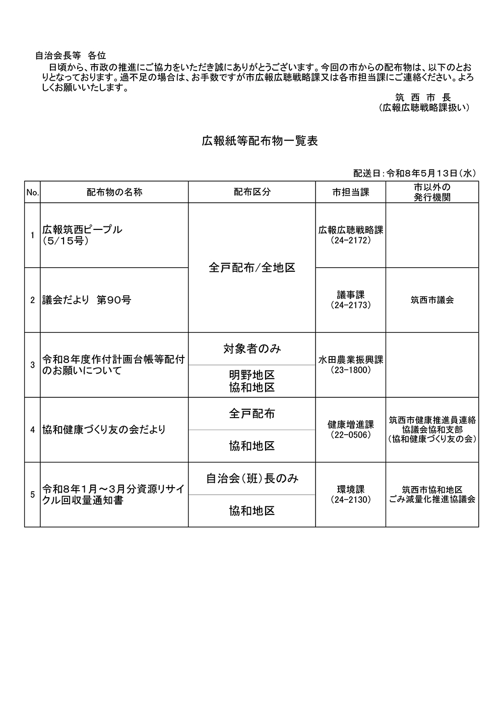 5月13日配布物一覧表