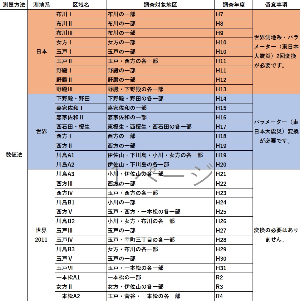 成果（R8.5.12)