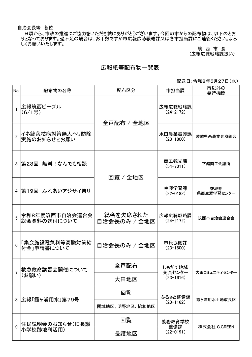 5月27日配布物一覧表