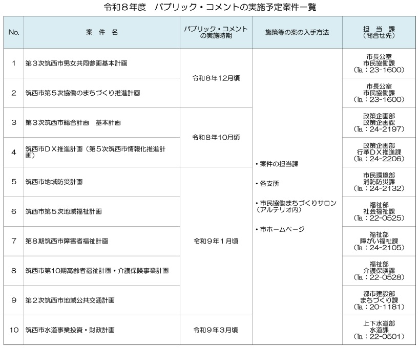 こちらが８年度の案件一覧です。
