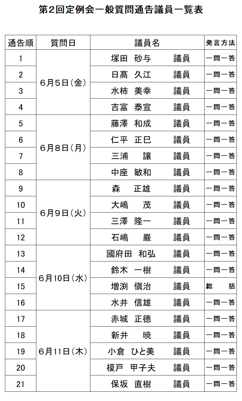 R8第2回定例会一般質問通告議員一覧表