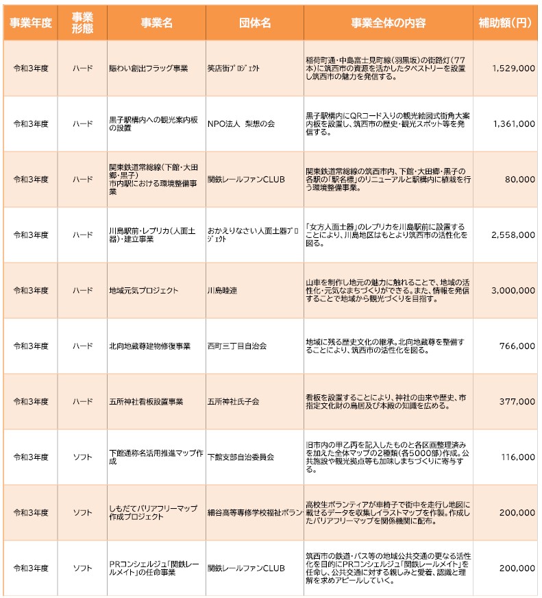 支援事業R３