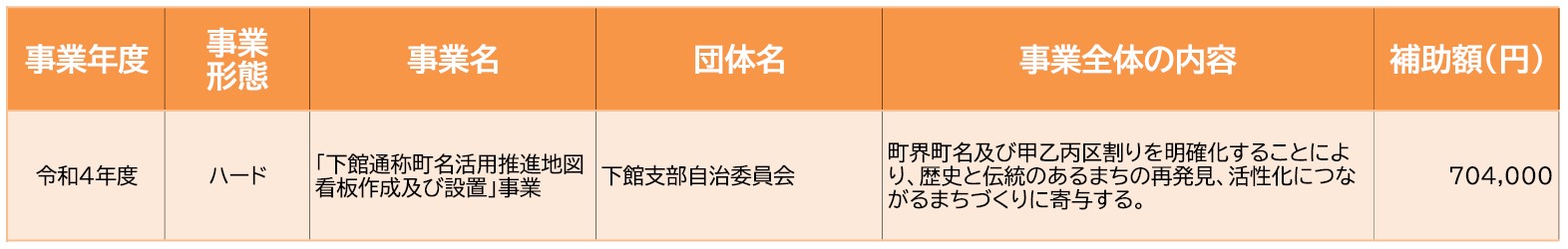 支援事業４