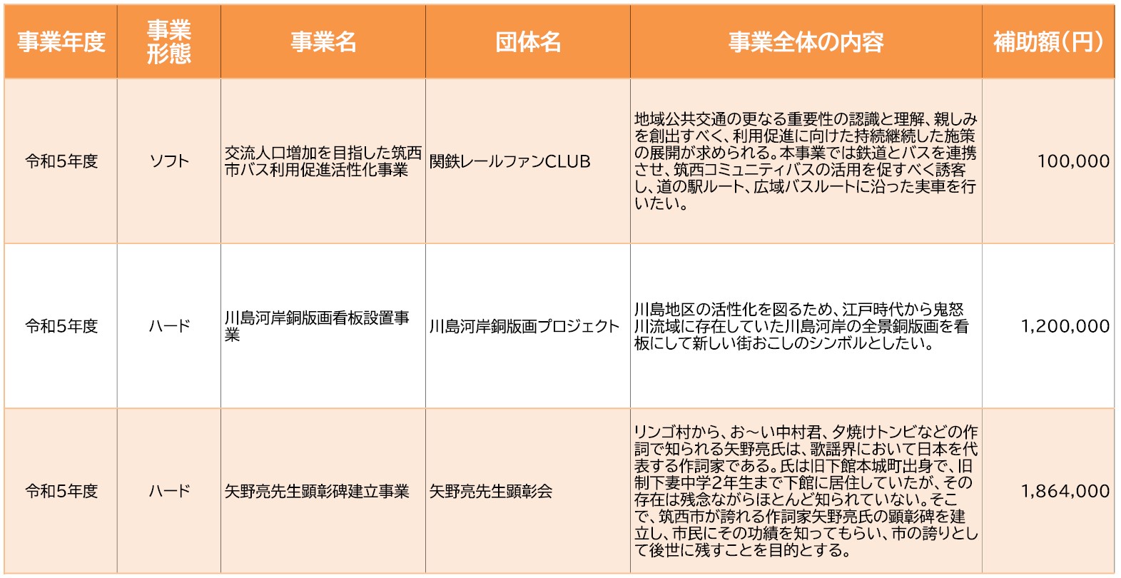 支援事業５