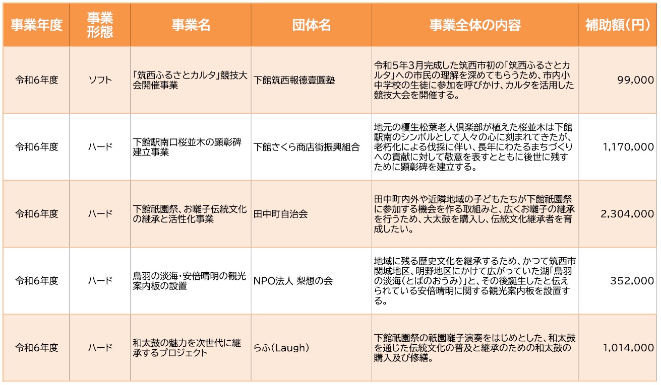 支援事業６