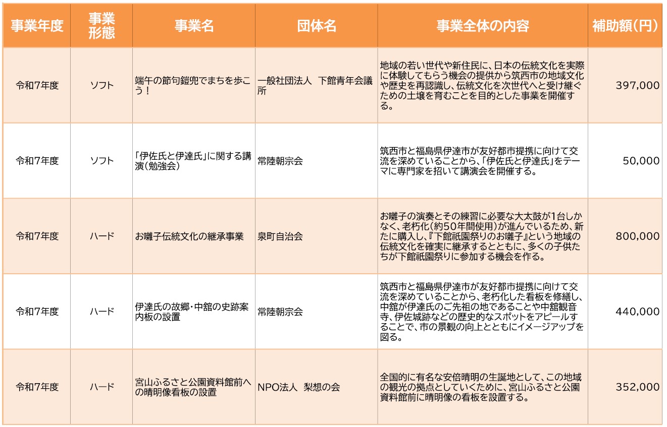 支援事業７