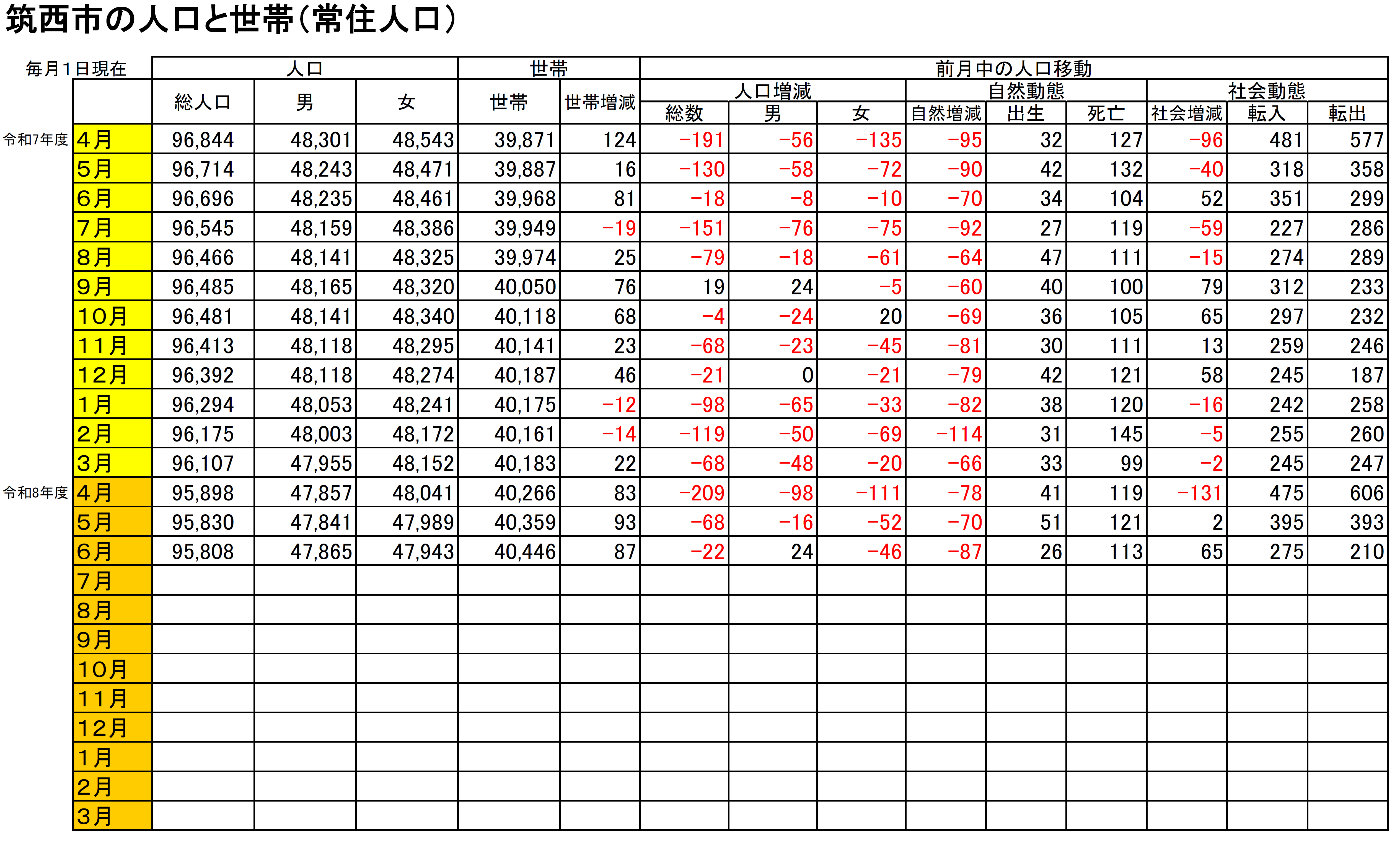 Ｒ8.6.1人口と世帯