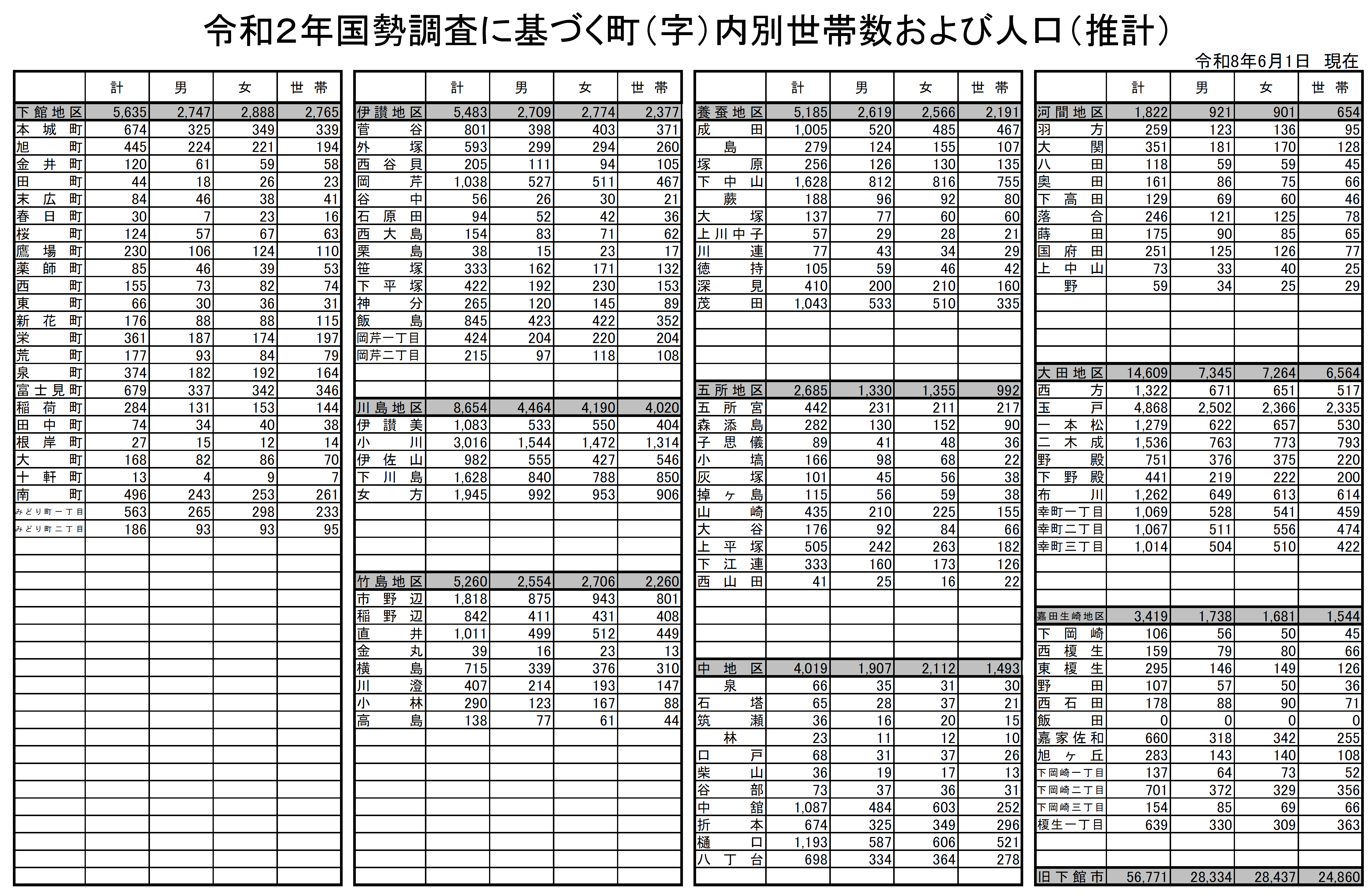R8.6.1　(1)