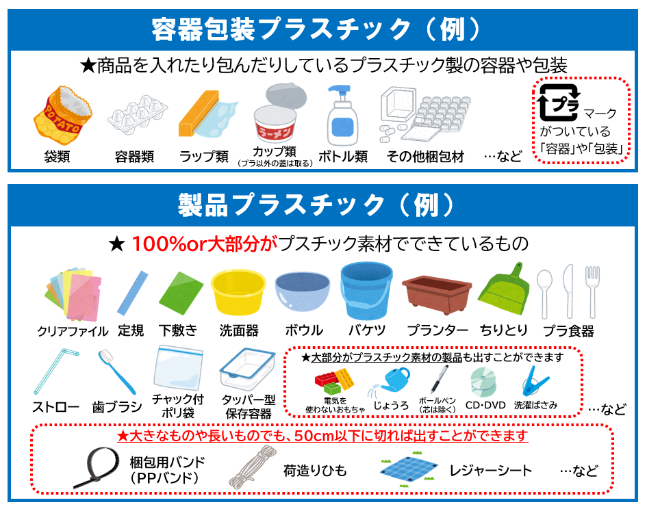 容器包装プラ・製品プラの例