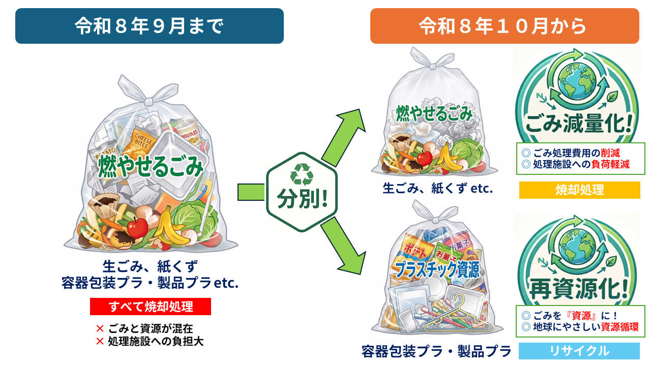 プラ資源分別イメージ