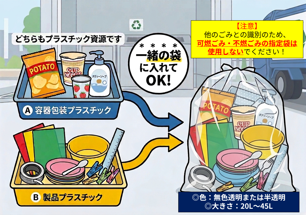 一緒の袋に入れてOK