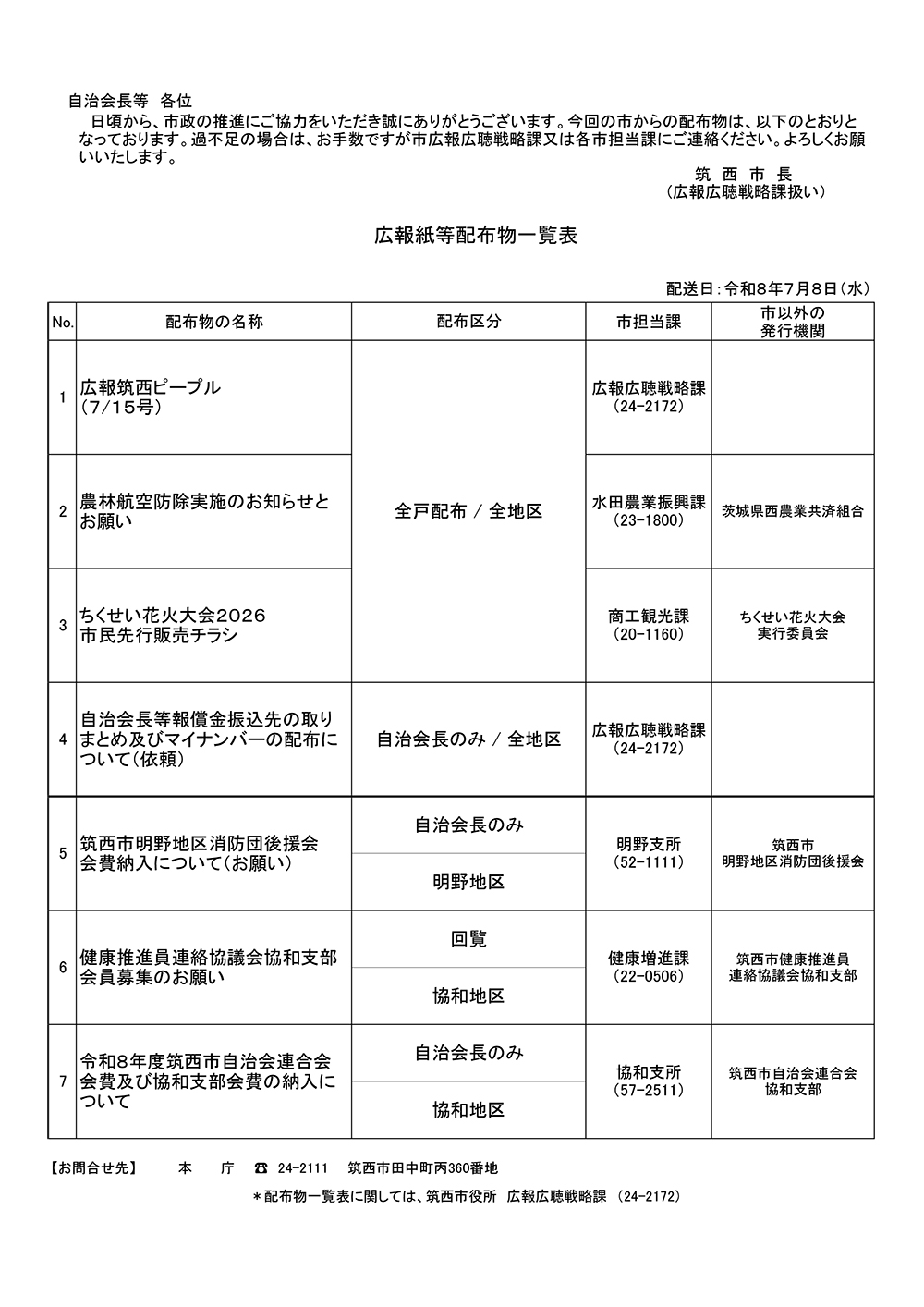 7月8日配布物一覧表