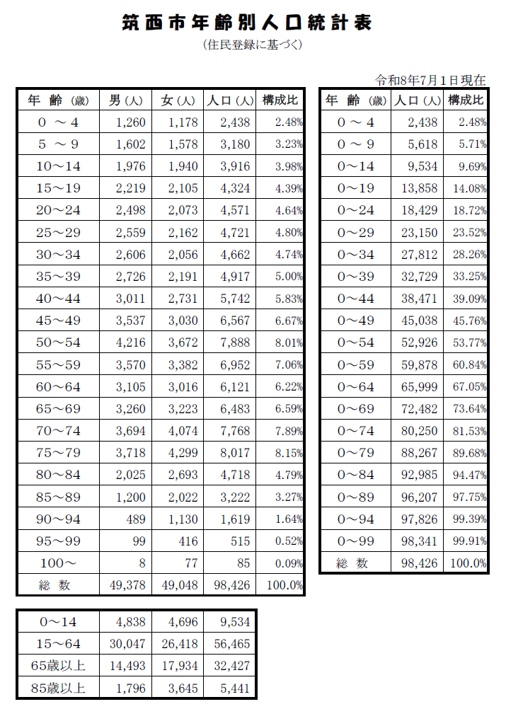 R8.7.1年齢別