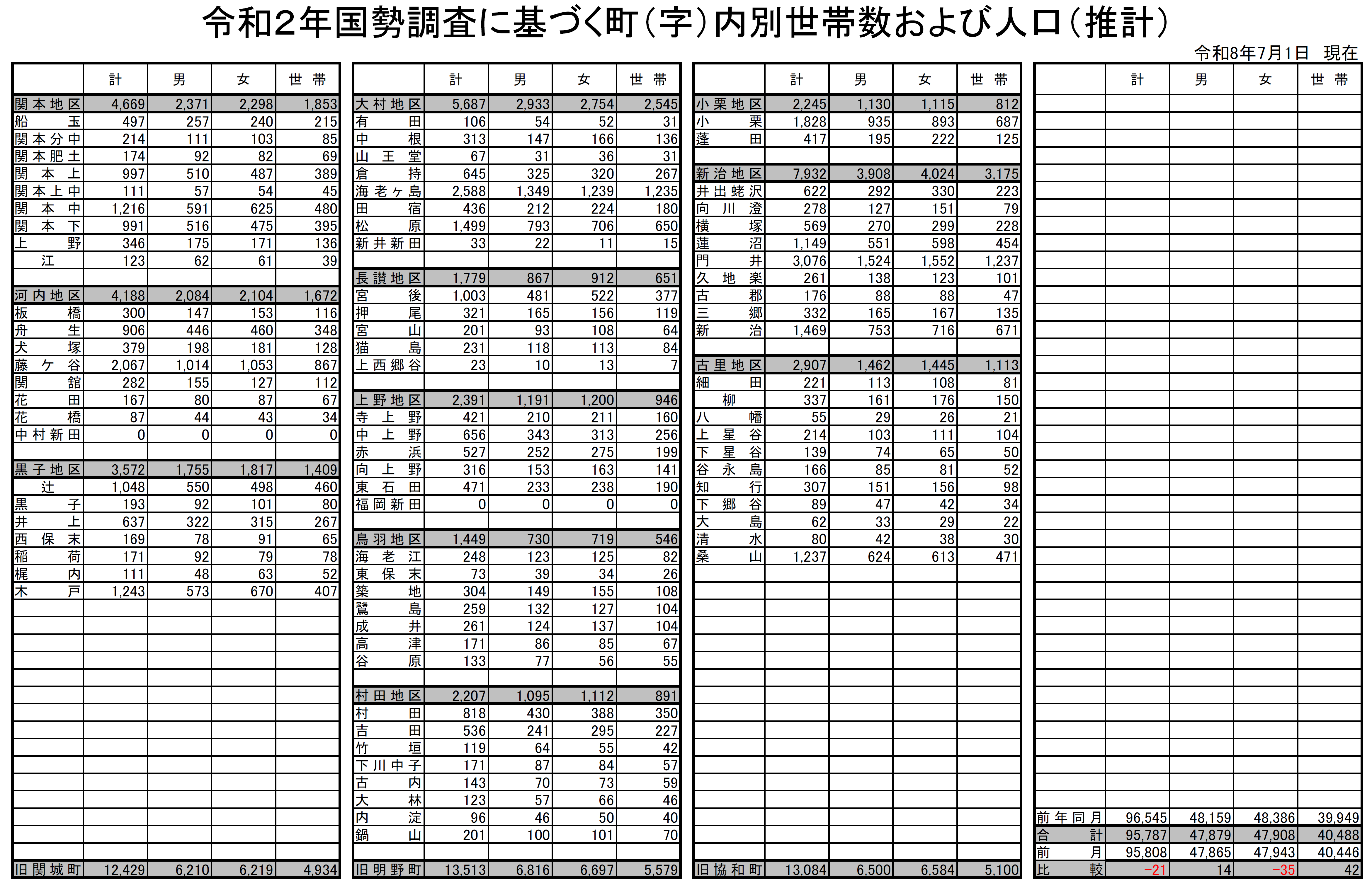 R8.7.1(2)